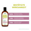 Anti-Fett Shampoo